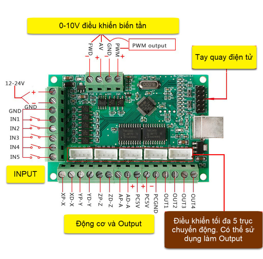Mach3 USB BL-MachUSB